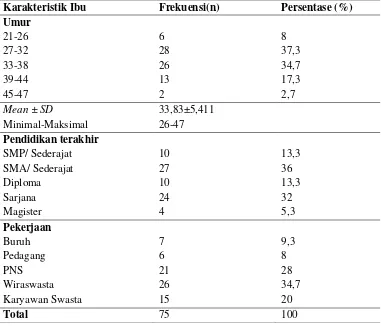 Tabel 1. Karakteristik Ibu yang memiliki anak usia toddler  di day care Kota Surakarta 