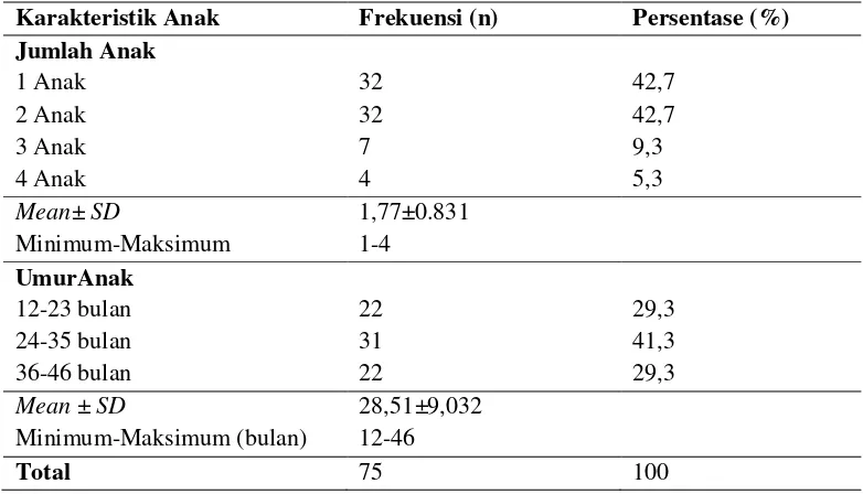 Tabel 2. Karakteristik Anak Usia Toddler di Day Care Kota Surakarta 
