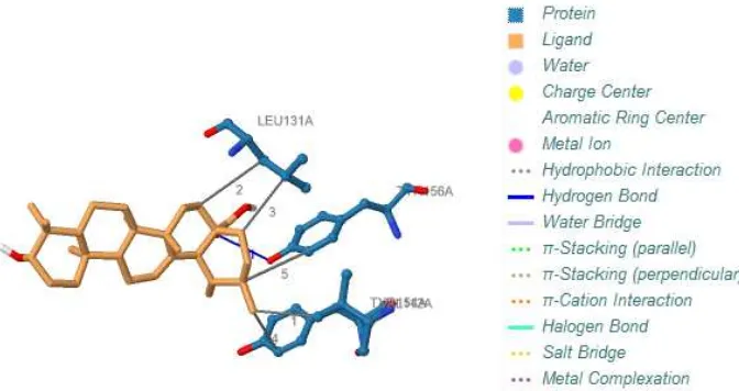 Gambar 3. Visualisasi interaksi antara ligand native dengan protein 4KL9 dengan PLIP 