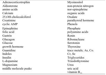 Tabel 2.4. Toksin uremia putative yang di hapus oleh sorbent (dengan batas berat molekul  60 sampai 21.500)
