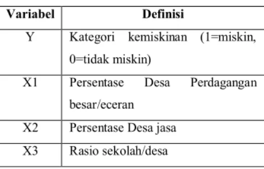 Tabel 1. Nama Variabel dalam Model 