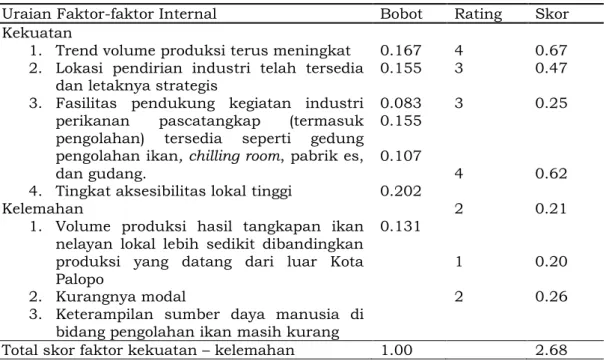 Tabel 5.  Matriks Evaluasi Faktor Internal (EFI) 