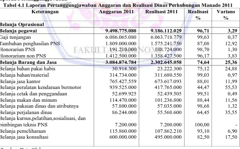 Tabel 4.1 Laporan Pertanggungjawaban Anggaran dan Realisasi Dinas Perhubungan Manado 2011 Keterangan 