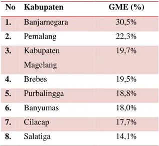 Tabel 1. Penderita Gangguan Jiwa  Kabupaten/Kota di Jawa Tengah 