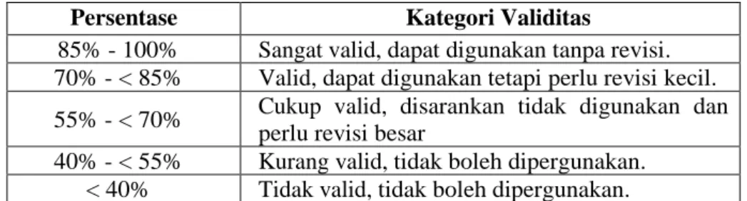 Tabel V. Kriteria Validitas Booklet Berdasarkan Persentase. 