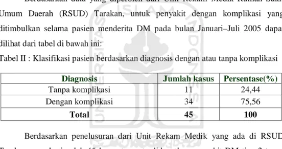 Tabel II : Klasifikasi pasien berdasarkan diagnosis dengan atau tanpa komplikasi  Diagnosis  Jumlah kasus  Persentase(%) 