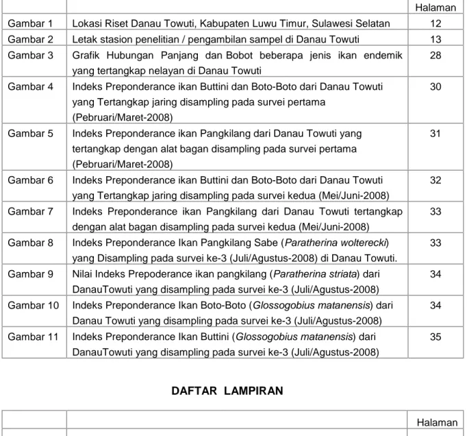 Gambar 5 Indeks Preponderance ikan Pangkilang dari Danau Towuti yang tertangkap dengan alat bagan disampling pada survei pertama (Pebruari/Maret-2008)