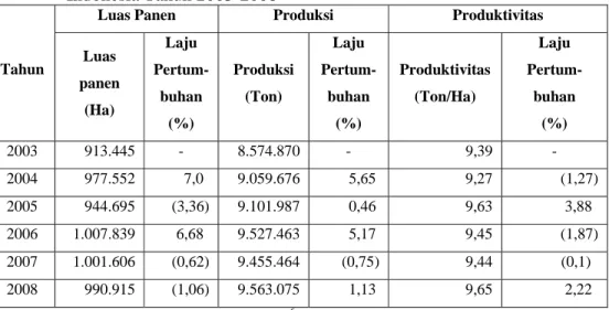 Tabel 3. Perkembangan Luas Panen, Jumlah Produksi dan Produktivitas Sayuran  Indonesia Tahun 2003-2008 