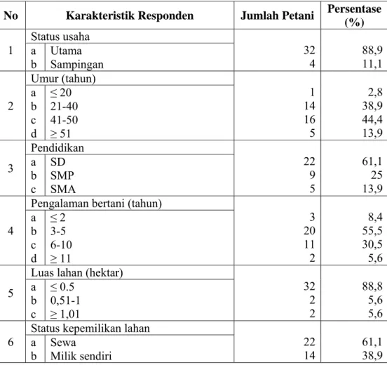 Tabel 9.  Karakteristik Responden Petani Brokoli Desa Cibodas 