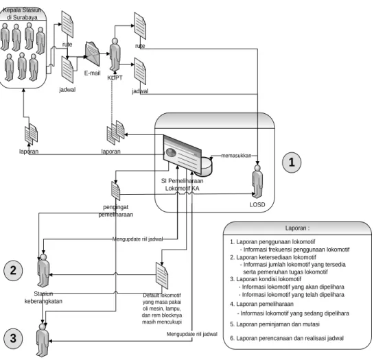 Gambar Workflow Sistem Informasi Pemeliharaan 