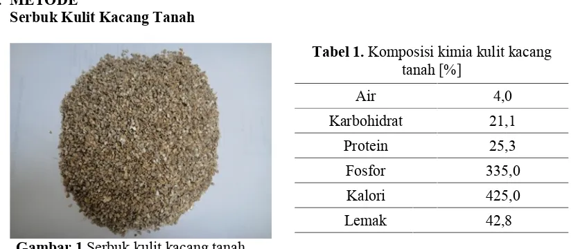 Tabel 1. Komposisi kimia kulit kacang