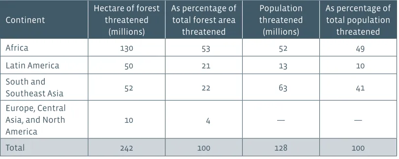 tAble 1. estIMAtes oF AreA (rounded to MIllIon hectAres) oF closed Forest In conFlIct Zones  In Four geogrAPhIcAl regIons And estIMAtes oF PoPulAtIons lIvIng In those Forests  (rounded to MIllIon), 1990–2004 