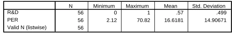 Tabel 3. Descriptive Statistics 