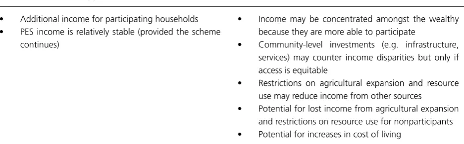 Table 3: Summary of opportunities, constraints, and risks related to ﬁnancial assets