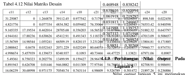 Tabel 4.12 Nilai Matriks Desain  c11  c12  c13  c14  c10  c21  c22  c23  c24  c20  31.25087  0  1.264878  39112.45  0.977542  0.71794  0  0.029059  898.548  0.022458  4.821776  0  0.077334  4834.582  0.059402  76.35064  0  1.224543  76553.42  0.940598  9.1