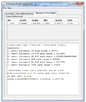 Gambar  form  Fibonacci  Retracement  dapat  dilihat pada gambar 4.3. 