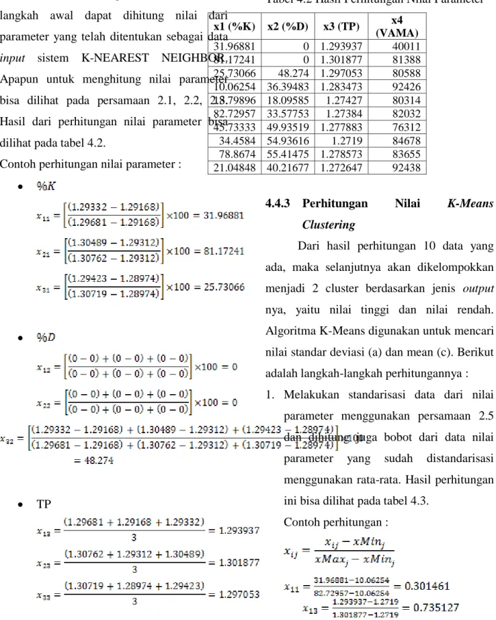 Tabel 4.2 Hasil Perhitungan Nilai Parameter 