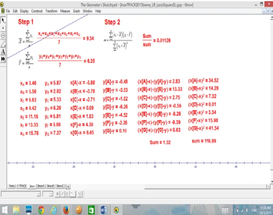 Table 1: Students’ Perceptions before innovation (15 PISMP Semester 3 Major  Mathematics) 
