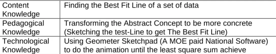 Table 2: Schedule  Date  Instructional  Design  Implementation  Mac 2015  Directed  instruction 