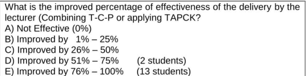 Table  4  Students’  Perception  On  Importance  of  Lecturer  and  Lesson  with  TPACK 