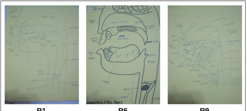 Figure 3: Samples of Students’ Diagrams 
