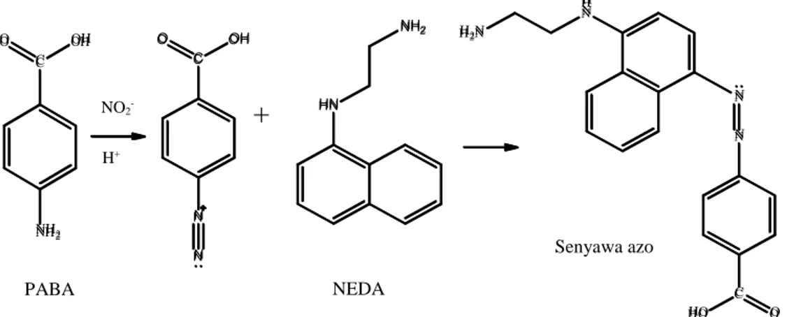 Gambar 1. Reaksi diazotasi antara PABA dan nitrit dan dikopling dengan NEDA. 