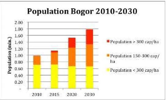 Gambar 1: Ramalan Populasi