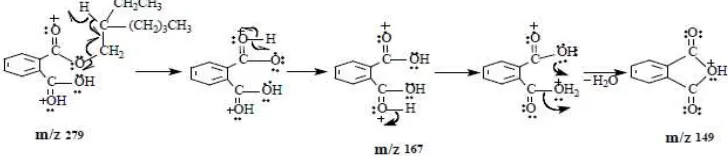Gambar 5 Struktur bis-2-etilheksil-1,2-benzenadikarboksilat (a), asam oleat (b), dan asam palmitat (c)