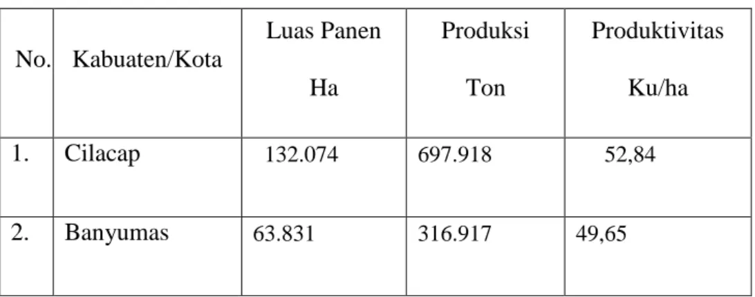 Tabel 4.4 Luas Panen, Produksi dan Produktivitas Padi Sawah dan Padi Ladang  Menurut Kabupaten/Kota di Jawa Tengah Tahun 2014 