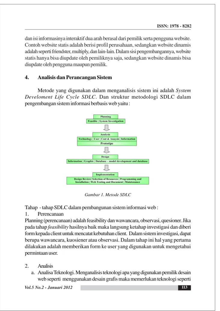 Gambar 1. Metode SDLC