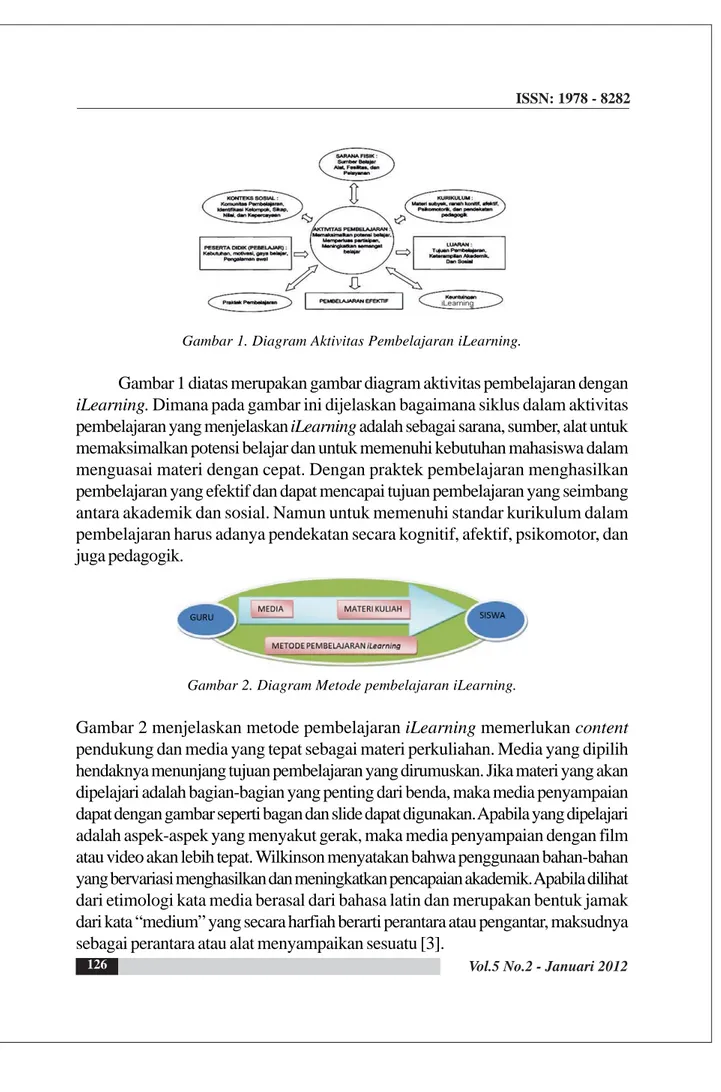 Gambar 1. Diagram Aktivitas Pembelajaran iLearning.