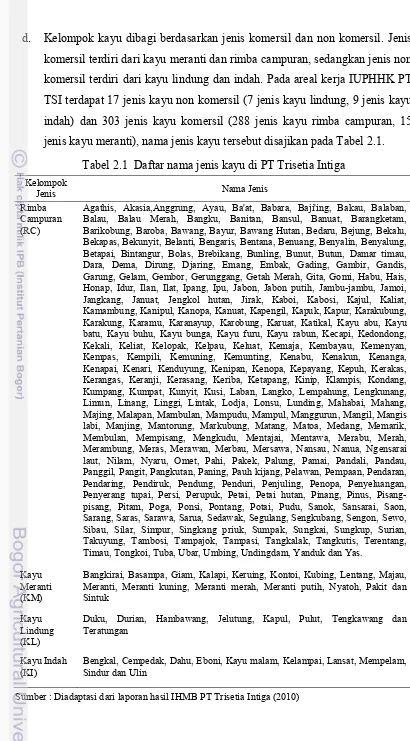 Tabel 2.1  Daftar nama jenis kayu di PT Trisetia Intiga 