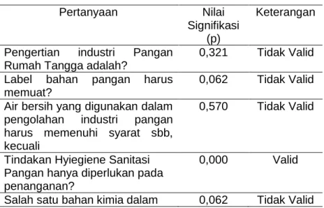 Tabel 3.2 Uji Validitas Pengetahuan Pelaku Industri 