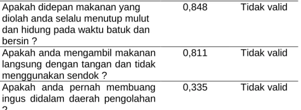 Tabel 3.5 Uji Validitas Hasil Monitoring PIRT 