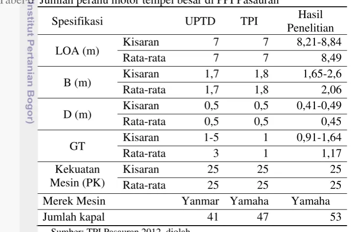 Tabel 6  Jumlah perahu motor tempel besar di PPI Pasauran 