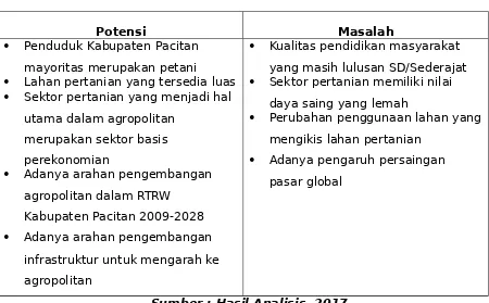 Tabel 9 Identifikasi SWOT