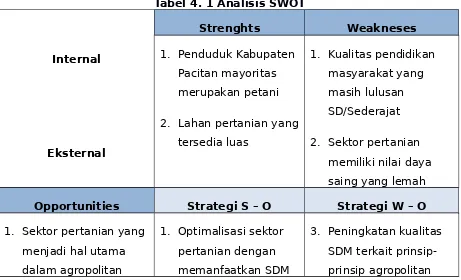 tabel berikut: