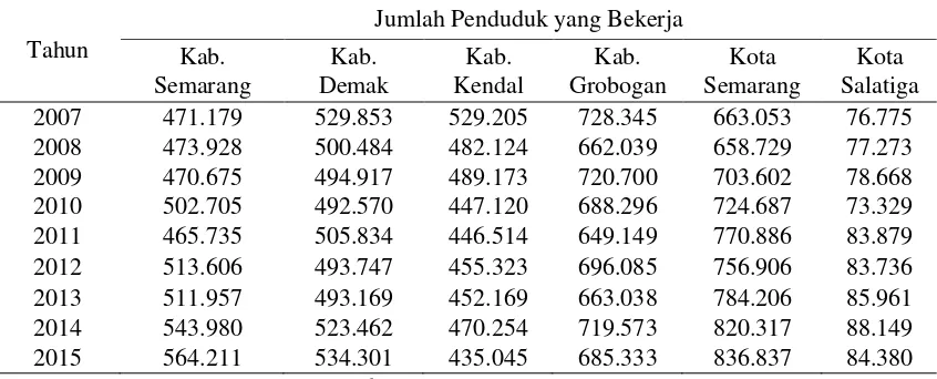 Tabel 1.JumlahPenduduk yang Bekerja di Daerah Karesidenan Semarang Tahun 2007-2015 