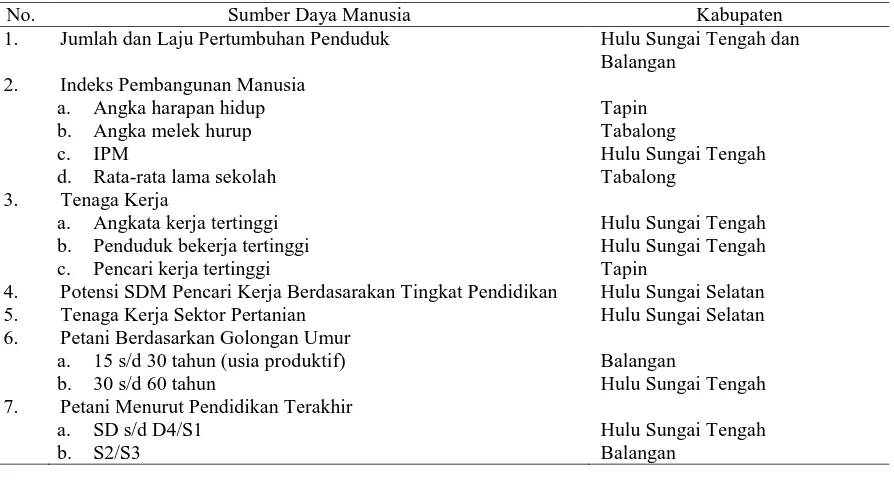Tabel 6. Dukungan SDM 