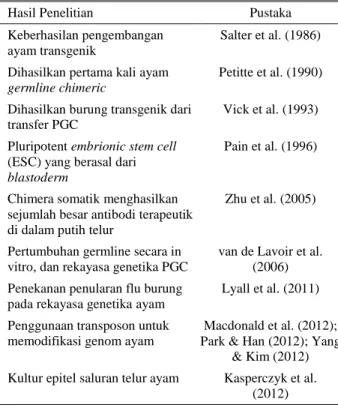 Tabel 2. Aplikasi penggunaan primordial germ cell unggas 