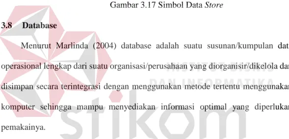 Gambar 3.16 Simbol Data Flow 