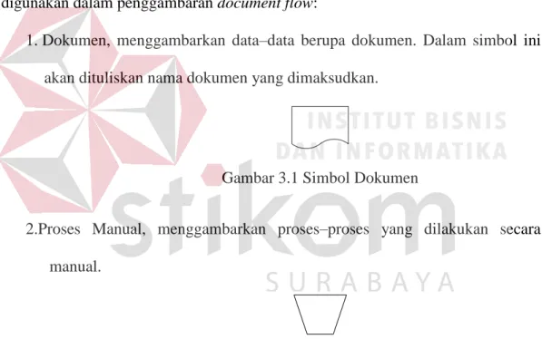 Gambar 3.1 Simbol Dokumen 