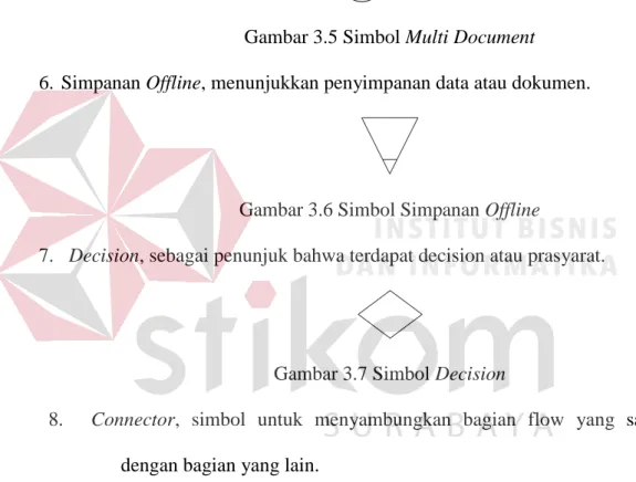 Gambar 3.4 Simbol Flow (garis alir) 