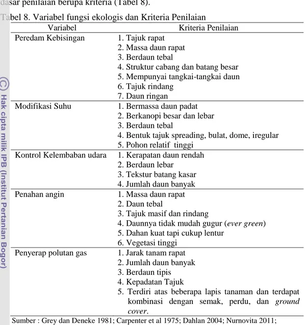 Tabel 8. Variabel fungsi ekologis dan Kriteria Penilaian 