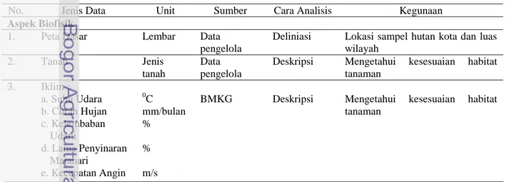 Tabel 4. Jenis data, sumber dan kegunaannya 