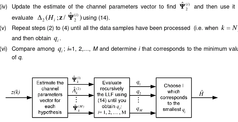 Table 1. Basis Expansion Parameters [5] 