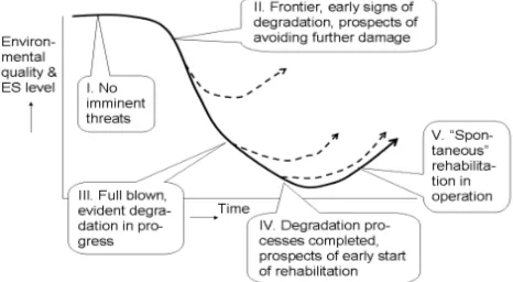 Figure 1. Diagram and table showing feasible environmental and economic factors for