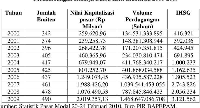Tabel 1.1.  