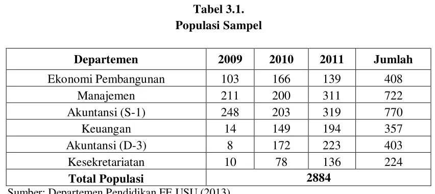 Tabel 3.1. 