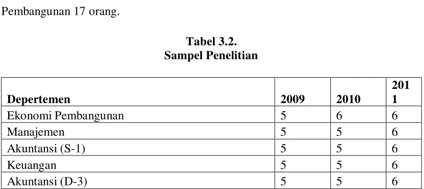 Tabel 3.2. 